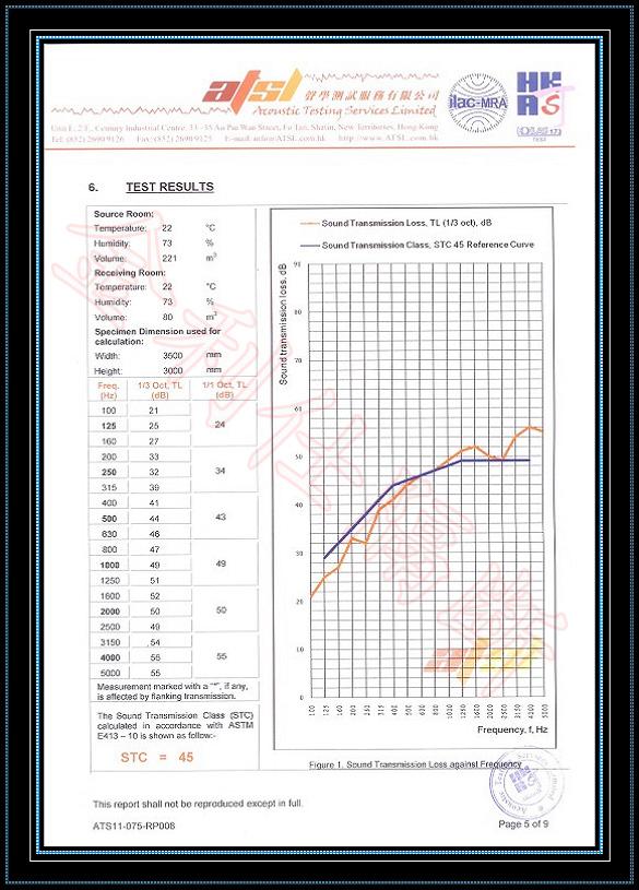 金利仕65型活动隔断香港声学测试数据STC=45
