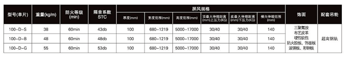 100型超高钢轨活动隔断参数