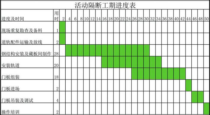 活动隔断生产周期表